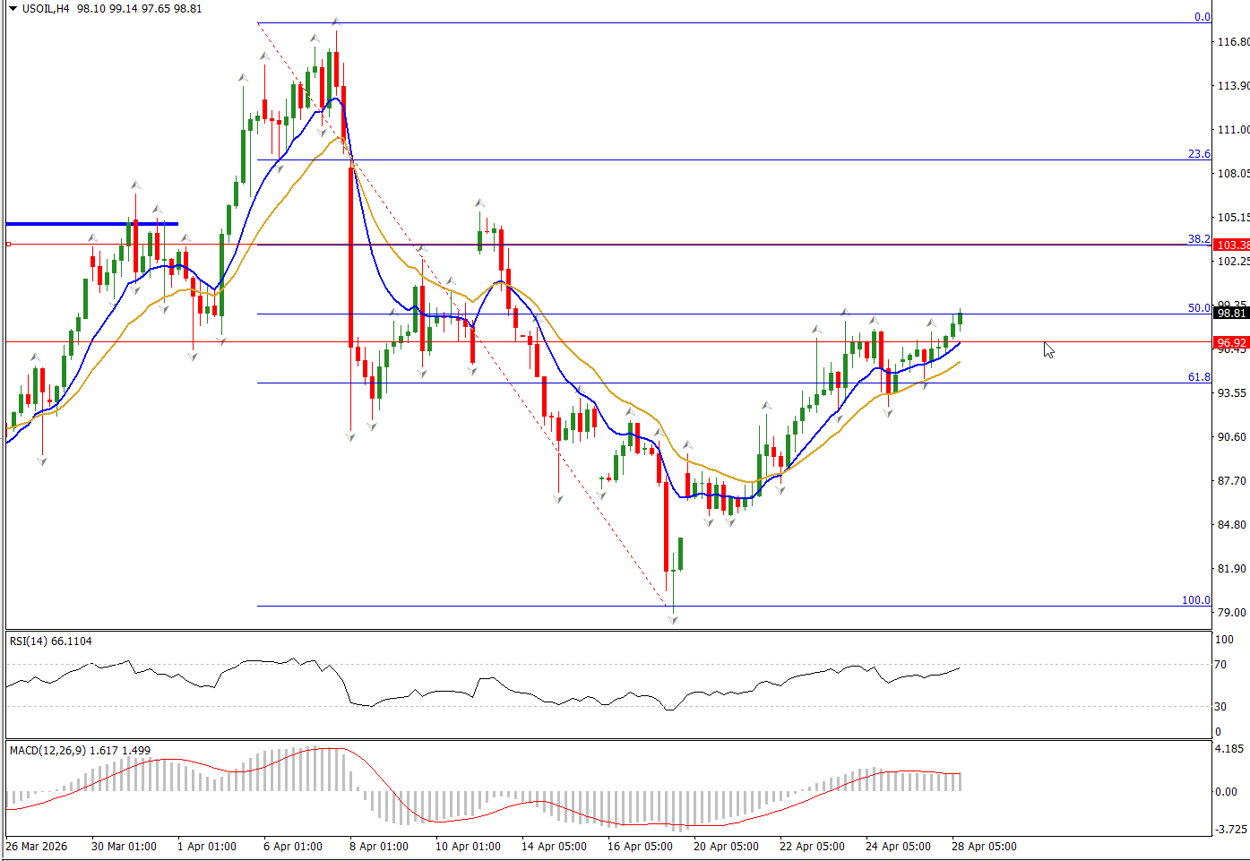 2026-04-28 11_24_17-41023261_ HFMarketsSV-Demo Server - HF Markets (SV) Ltd. - [USOIL,H4]