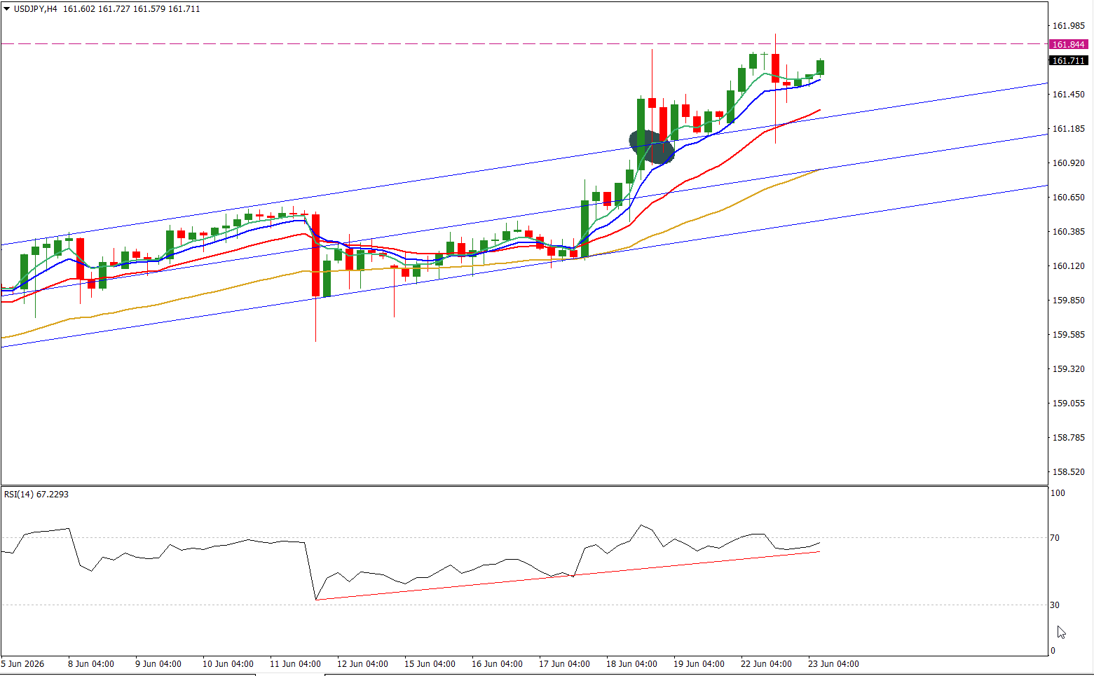 2026-06-23 09_40_27-41023261_ HFMarketsSV-Demo Server - HF Markets (SV) Ltd. - [USDJPY,H4]