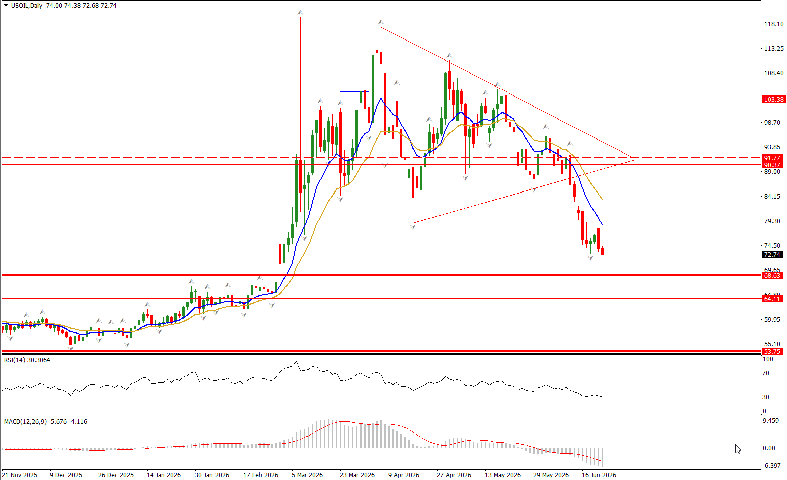 2026-06-23 09_HF Markets (SV) Ltd. - [USOIL,Daily]