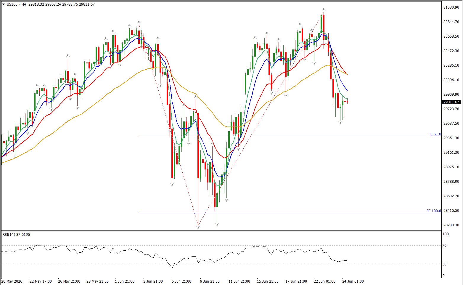 2026-06-24 10_22_47-41023261_ HFMarketsSV-Demo Server - HF Markets (SV) Ltd. - [US100.F,H4]