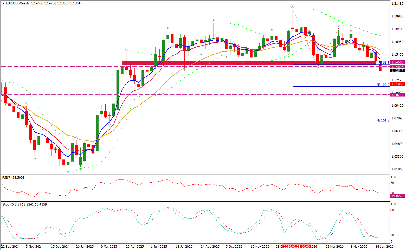 2026-06-24 10_27_02-41023261_ HFMarketsSV-Demo Server - HF Markets (SV) Ltd. - [EURUSD,Weekly]