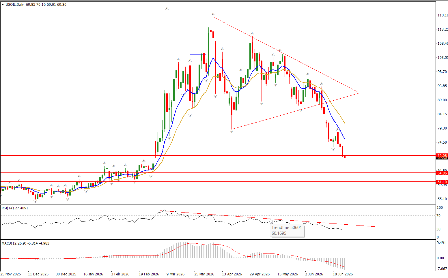 2026-06-25 09_07_50-41023261_ HFMarketsSV-Demo Server - HF Markets (SV) Ltd. - [USOIL,Daily]