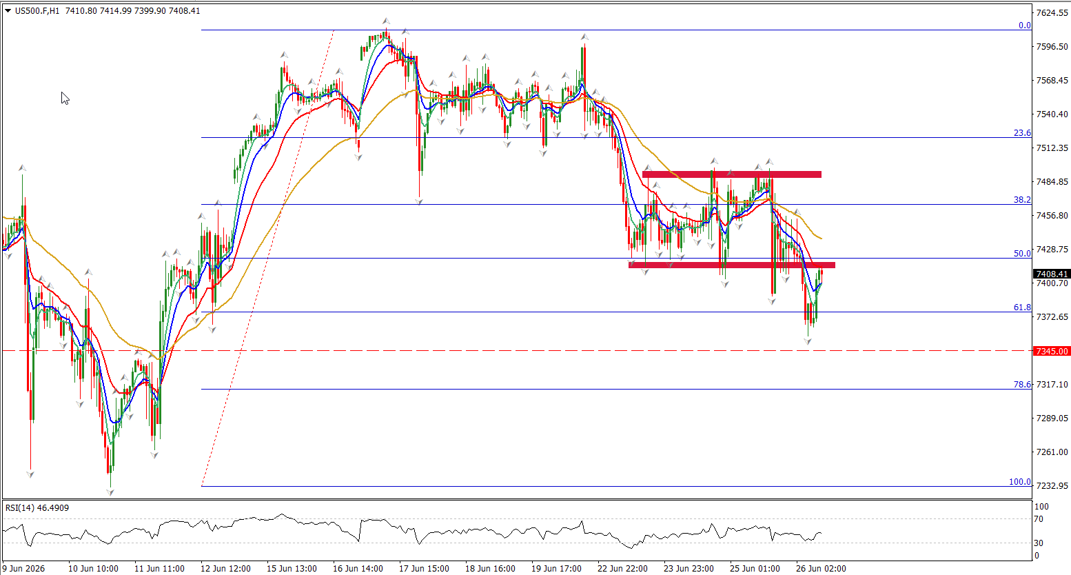 2026-06-26 11_28_39-41023261_ HFMarketsSV-Demo Server - HF Markets (SV) Ltd. - [US500.F,H1]
