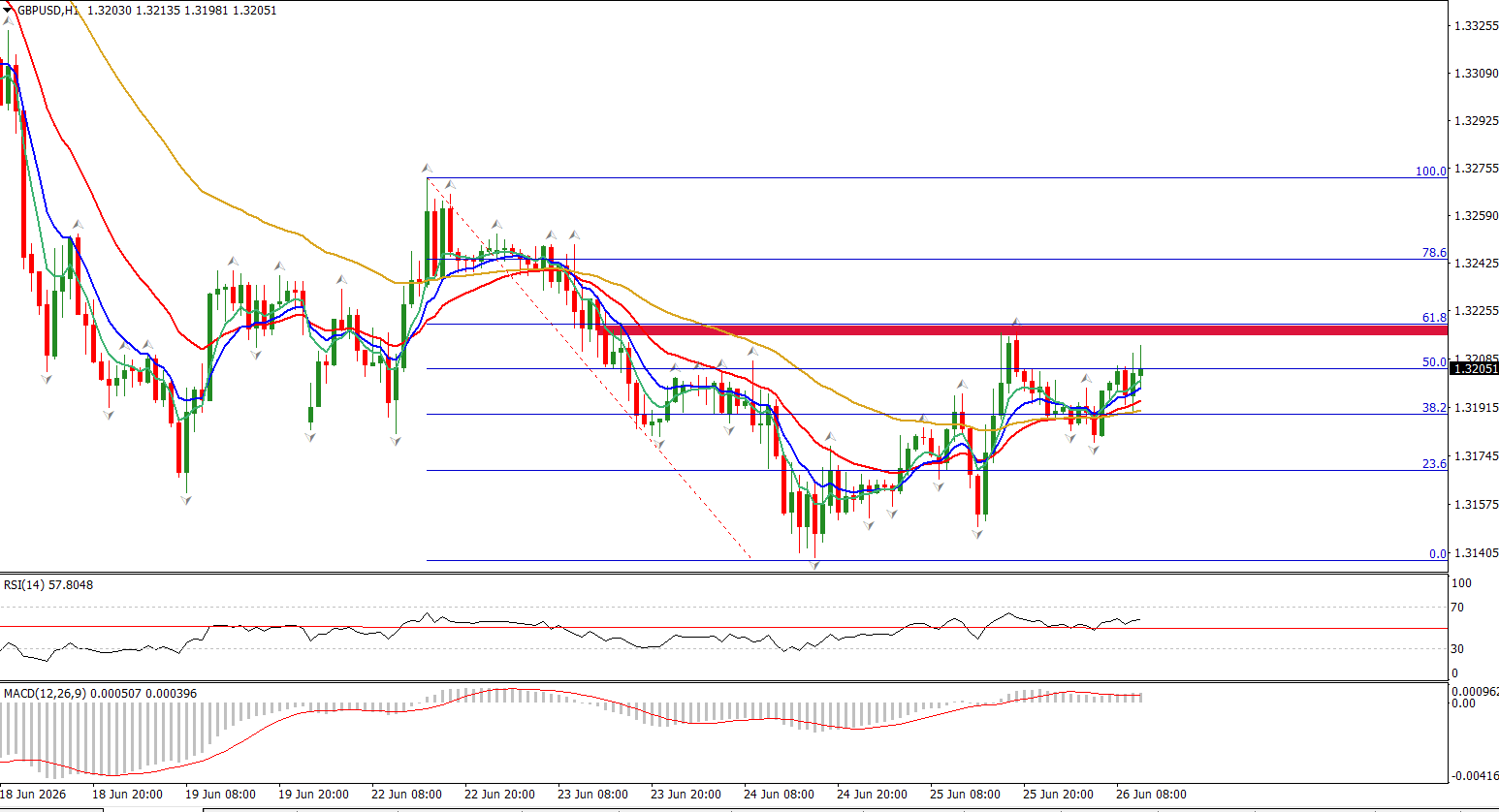 2026-06-26 11_34_15-41023261_ HFMarketsSV-Demo Server - HF Markets (SV) Ltd. - [GBPUSD,H1]