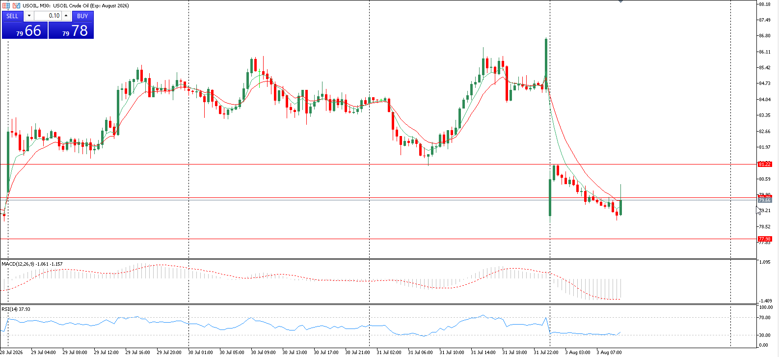 2026-08-03 10_25_20-48132278 - HFMarketsGlobal-Demo - Netting - HF Markets (SV) Ltd. - [USOIL,M30]