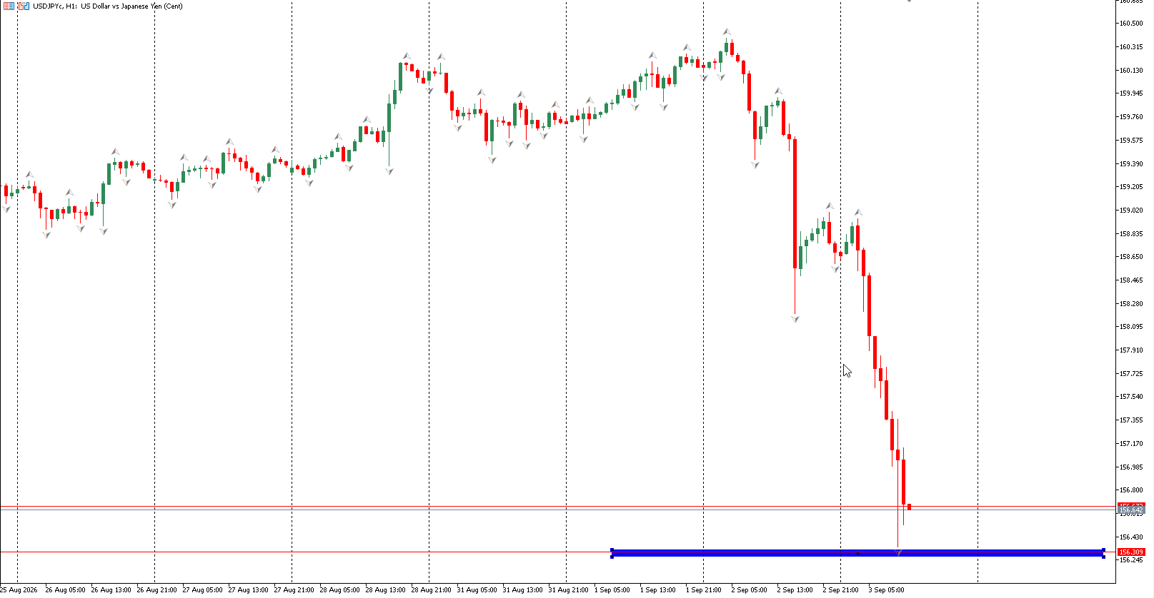2026-09-03 12_00_20-48132278 - HFMarketsGlobal-Demo - Netting - HF Markets (SV) Ltd. - [USDJPYc,H1]