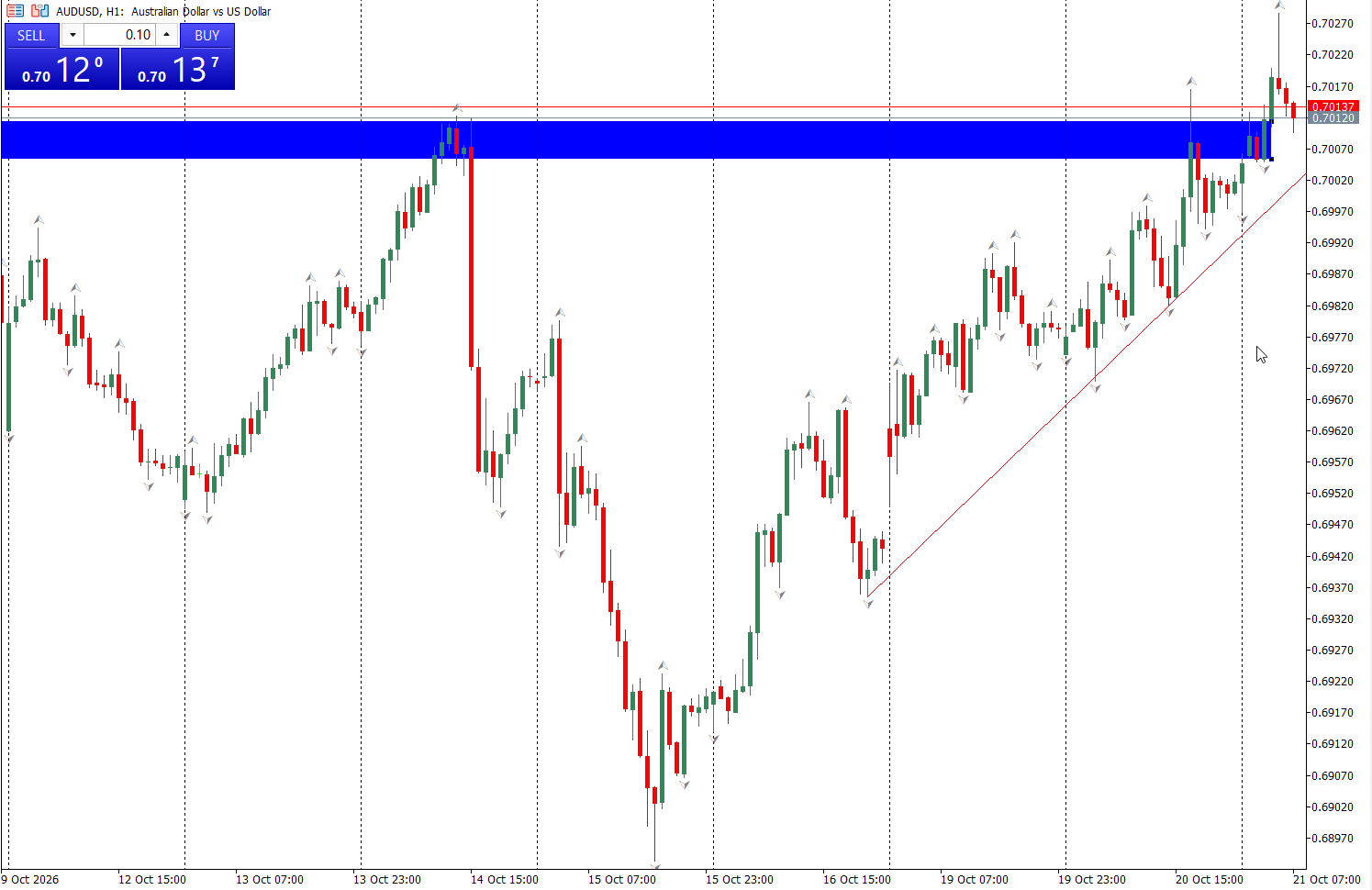 2026-10-21 07_38_40-48132278 - HFMarketsGlobal_[AUDUSD,H1]