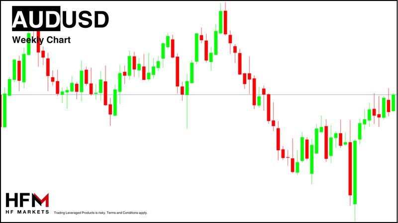AUDUSD Weekly Chart