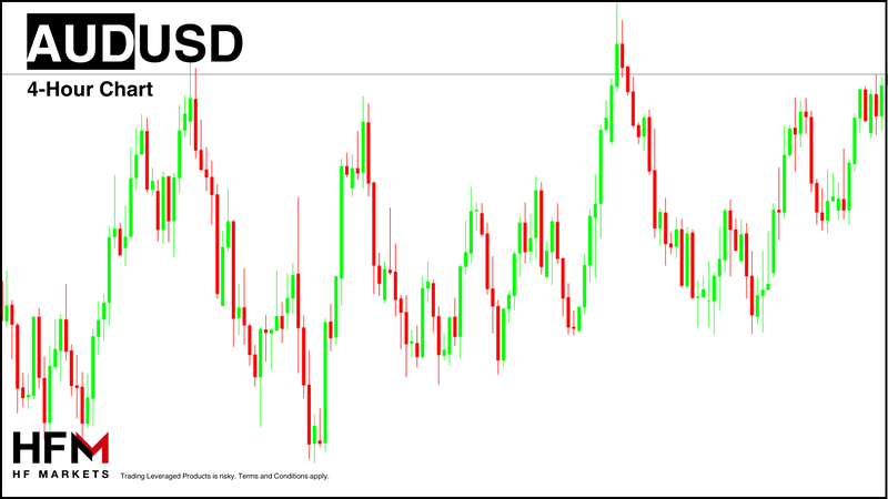 AUDUSD 4-Hour