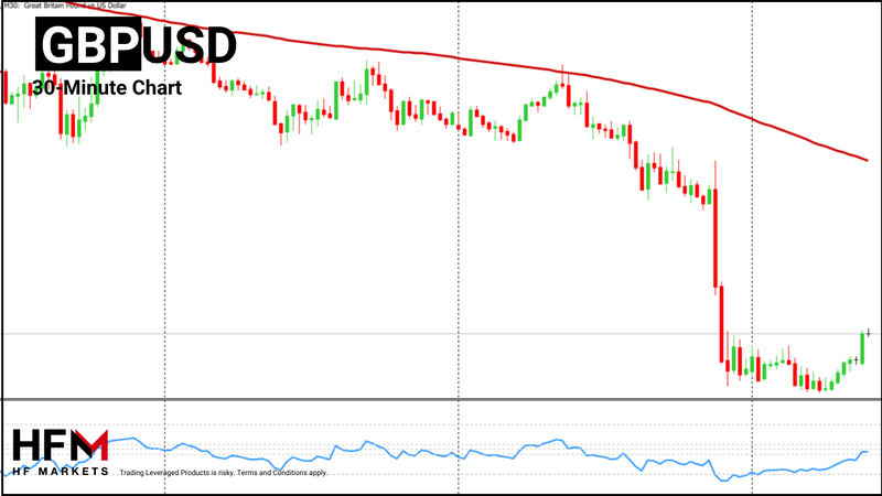 HFM - GBPUSD 30-Minute Chart