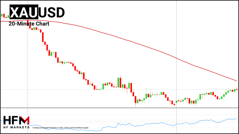 HFM - Gold 20-Minutes