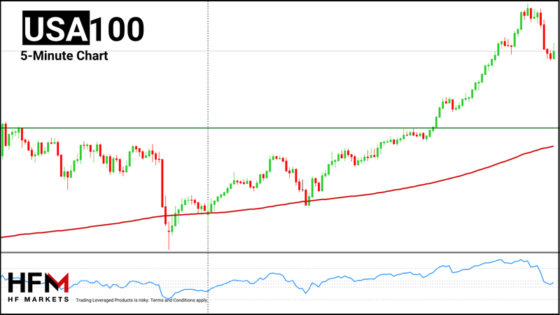 HFM - NASDAQ 5-Minute Chart