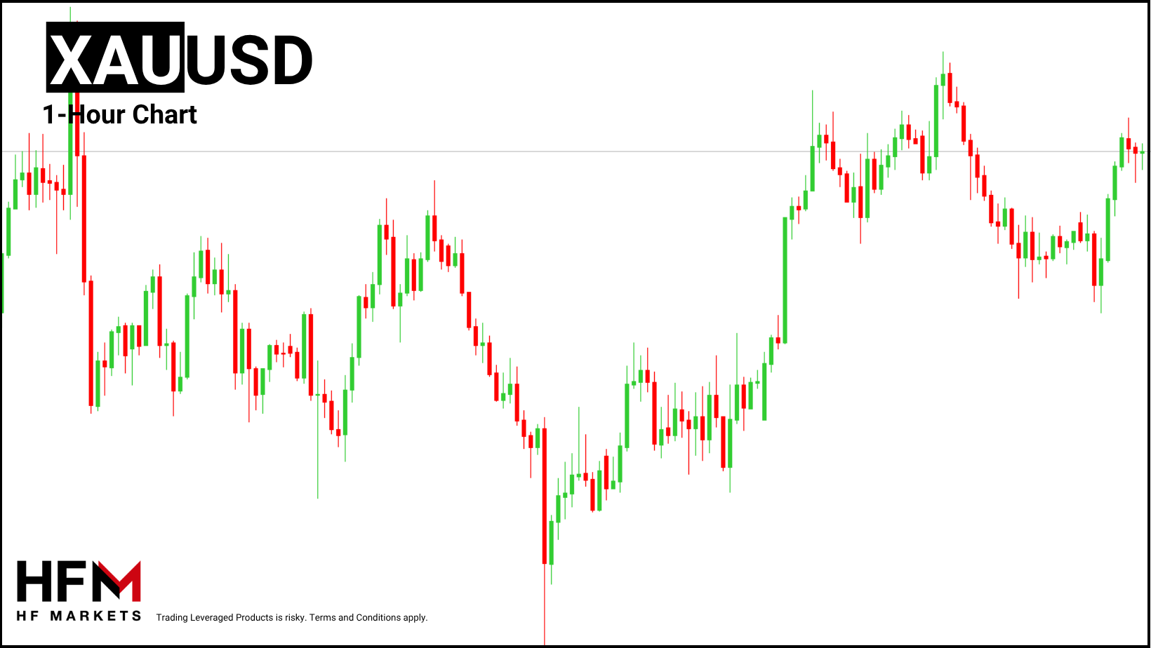 HFM - Gold 1-Hour Chart