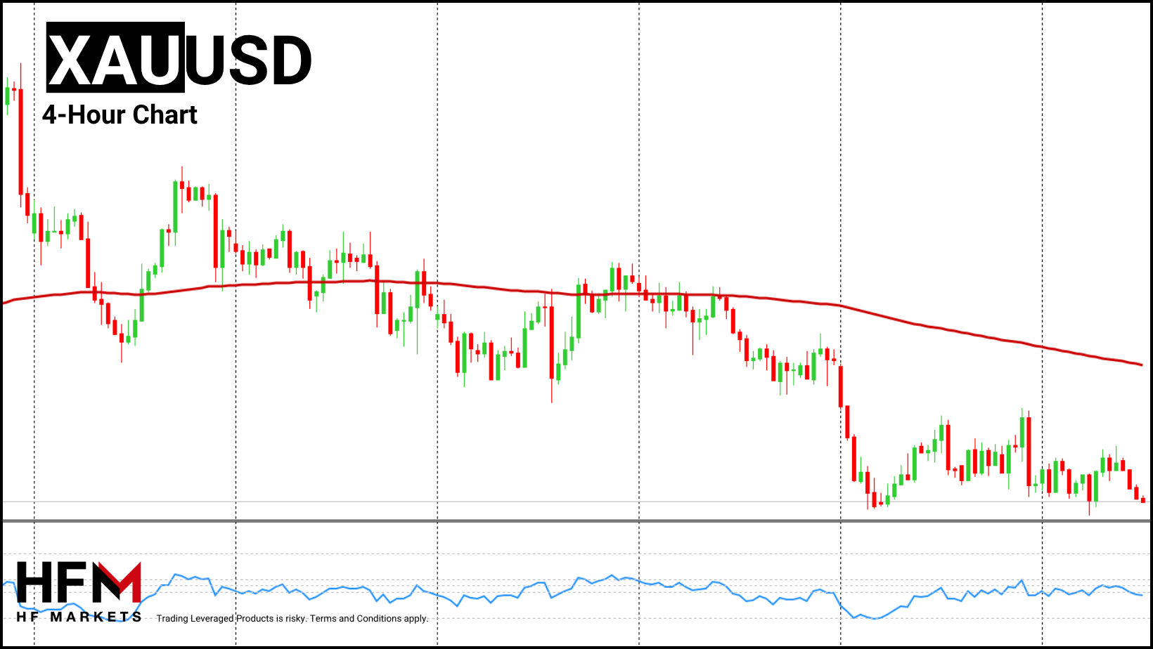 HFM - GBPUSD 4-Hour Chart