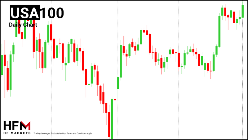 HFM - NASDAQ Daily Chart