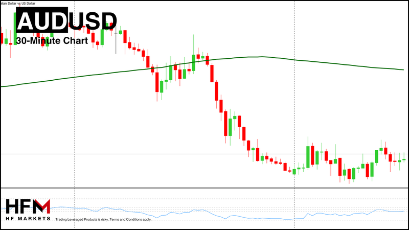 HFM - AUDUSD 30-Minute Chart