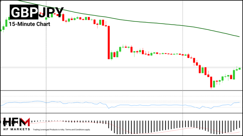 HFM - GBPJPY 30-Minute Chart