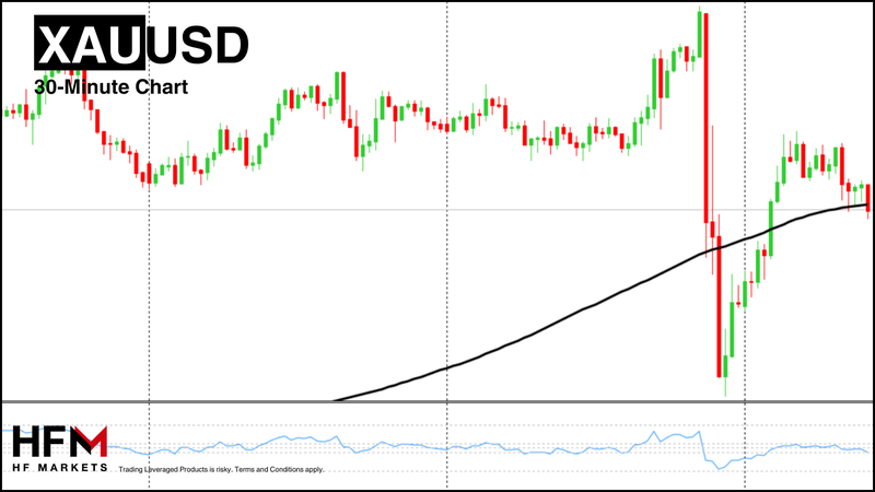 HFM - USDCAD 30-Minutes