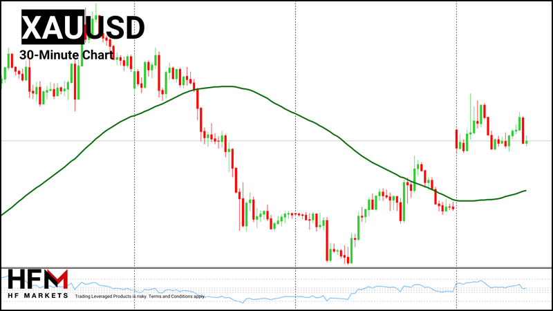 HFM - Gold 30-Minutes