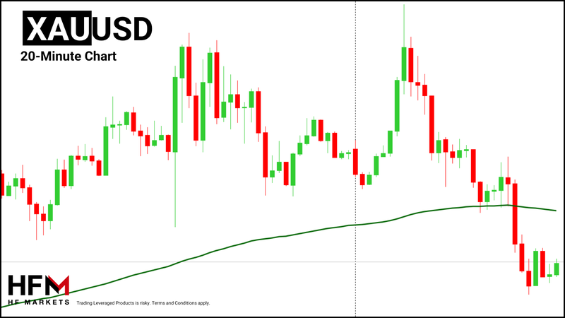 HFM - Gold 20-Minutes