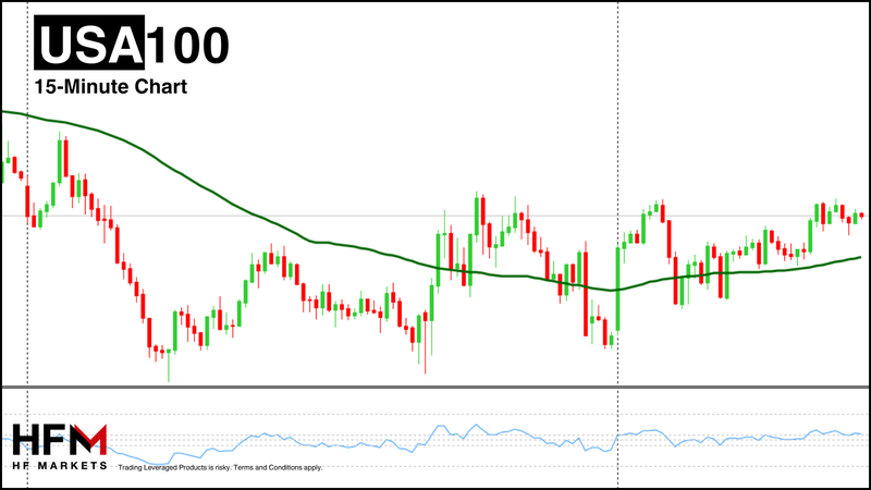 HFM - NASDAQ 15-Minute Chart
