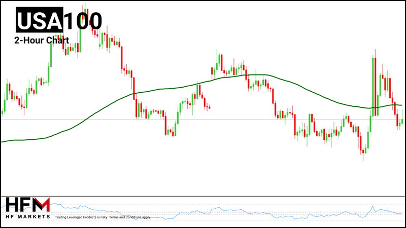 HFM - NASDAQ 2-Hour