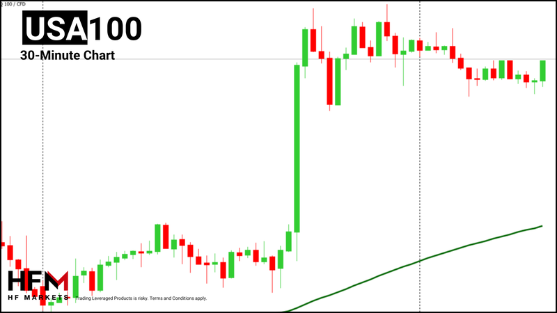 HFM - NASDAQ 30-Minute Chart