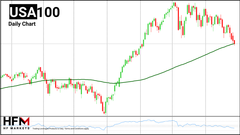 HFM - NASDAQ Daily Chart