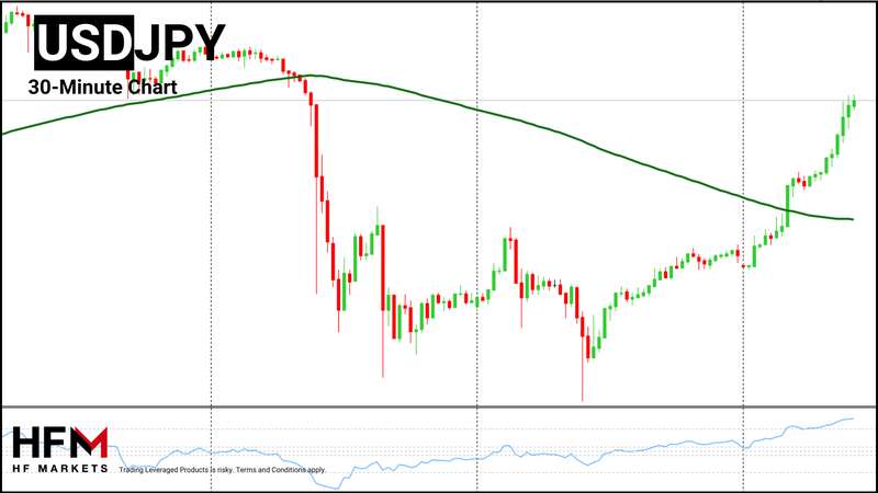 HFM - USDJPY 30-Minute Chart