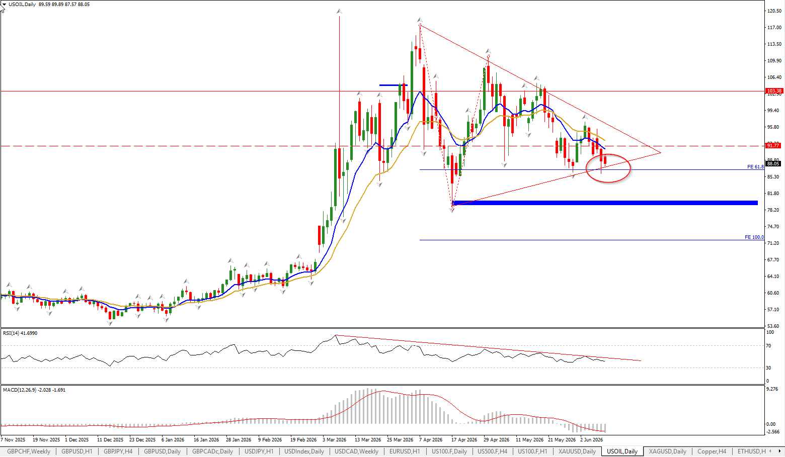 HFMarketsSV-Demo Server - HF Markets (SV) Ltd. - [USOIL,Daily]