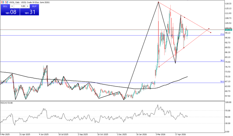 Oil Price Outlook: Brent and Hormuz Risk