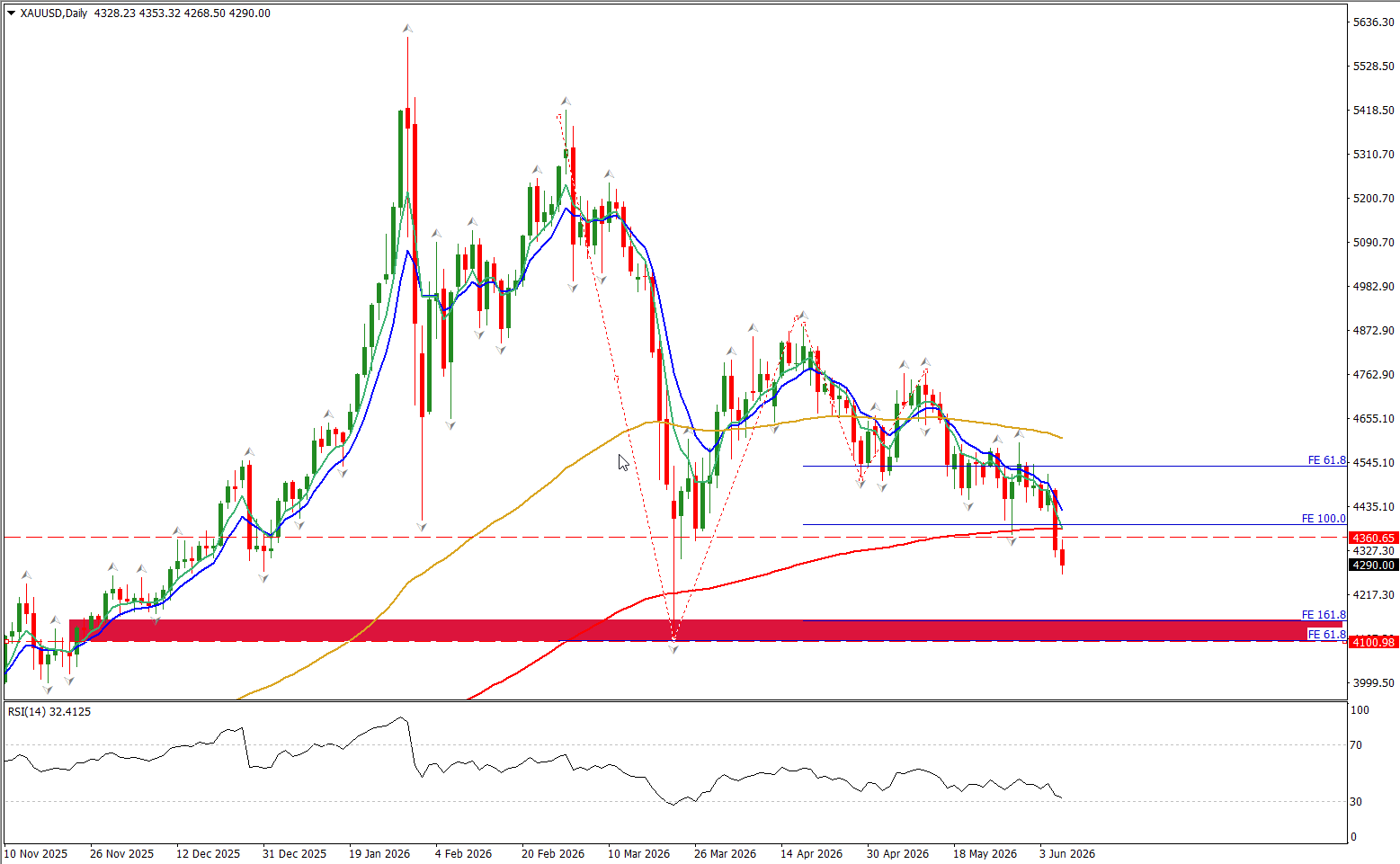 gold20260608