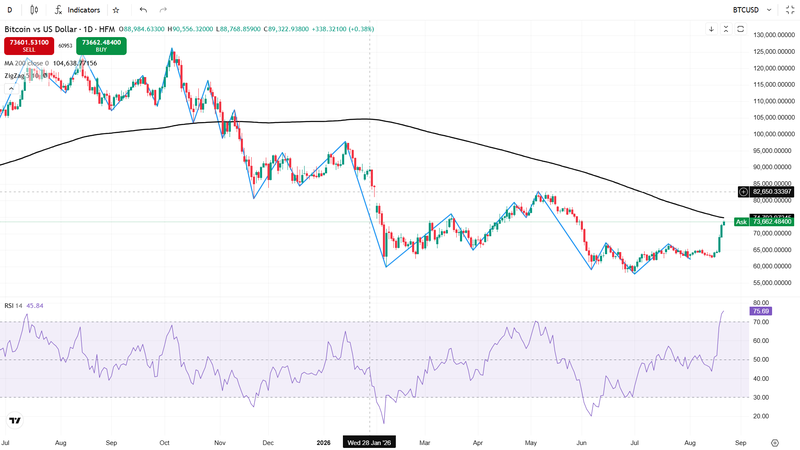 Bitcoin_20_08_2026