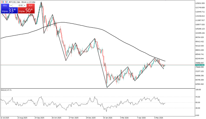 Bitcoin_25_05_2026