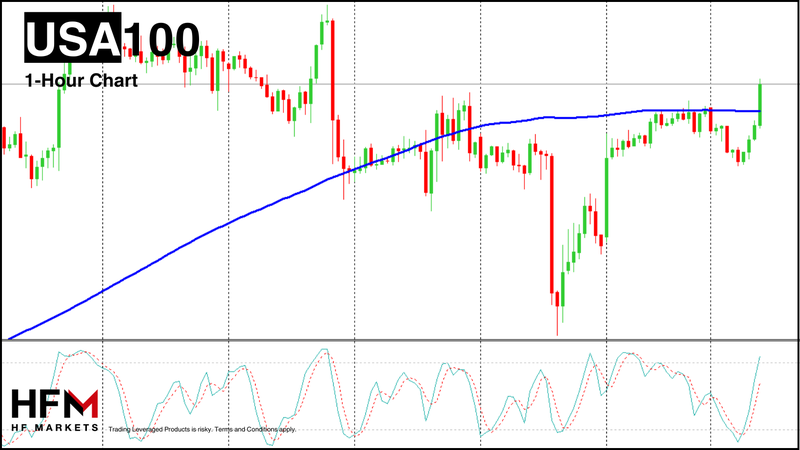 NASDAQ 1-Hour Chart