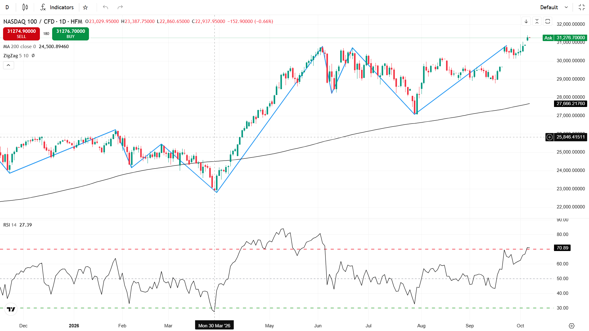 Nasdaq_06_10_2026