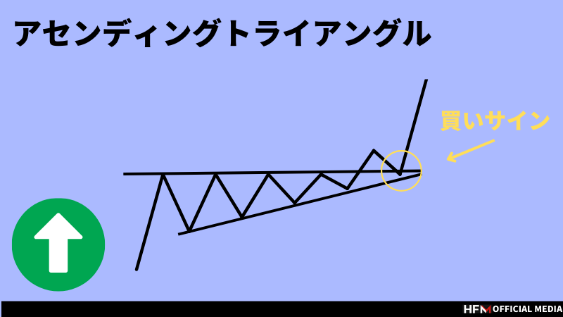 FXの勝率を上げるチャートパターン一覧｜実際の活用例を交えて