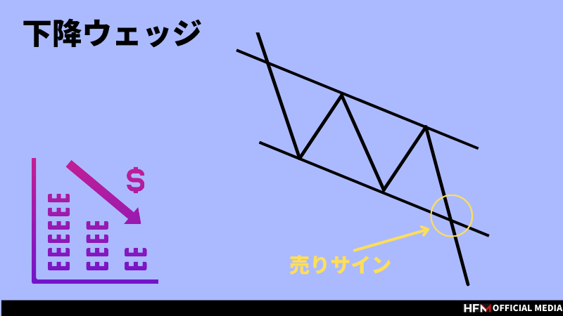実践FXトレーディング―勝てる相場パターンの見極め法 実践FXトレーディング―勝てる相場パターンの見極め法(ウィザード