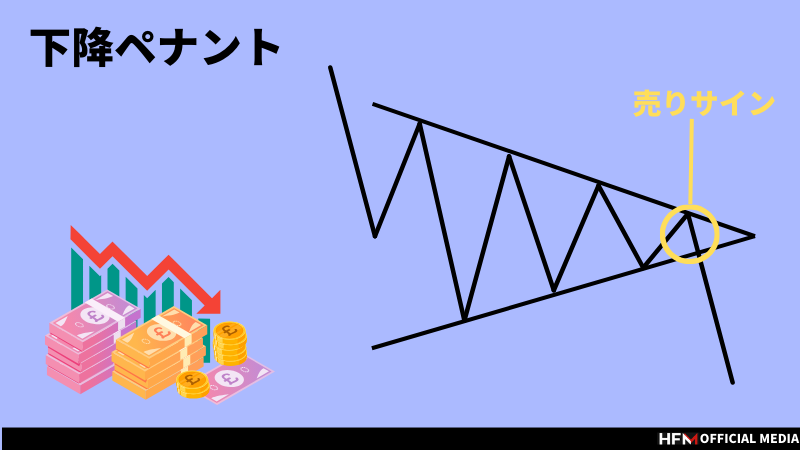 実践FXトレーディング―勝てる相場パターンの見極め法 実践FXトレーディング―勝てる相場パターンの見極め法(ウィザード