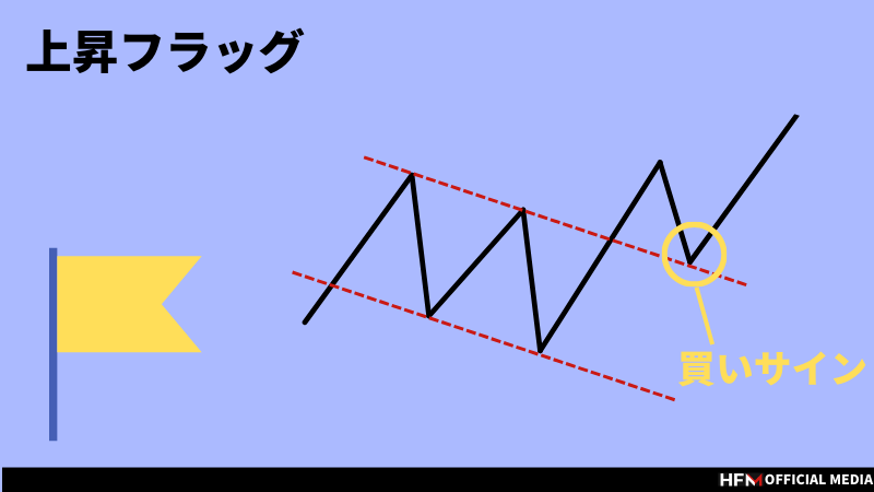 FXの勝率を上げるチャートパターン一覧｜実際の活用例を交えて