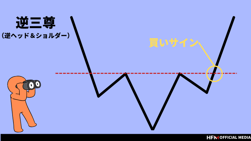 実践FXトレーディング―勝てる相場パターンの見極め法 実践FXトレーディング―勝てる相場パターンの見極め法(ウィザード