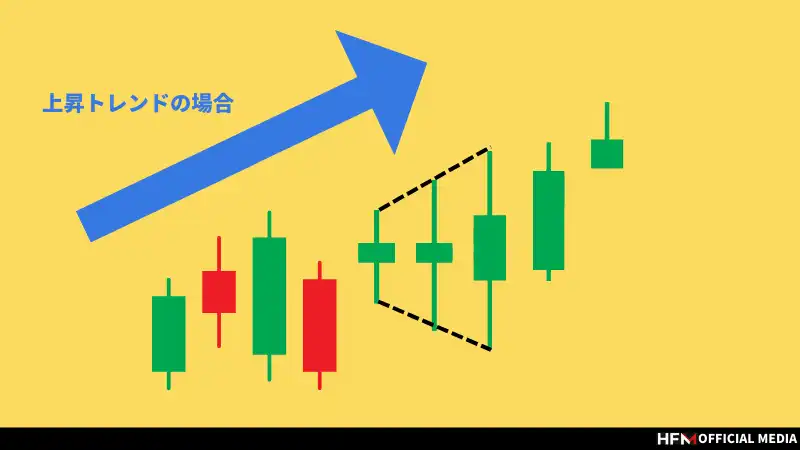 FXのプライスアクション20選！ローソク足パターンやトレード手法を解説