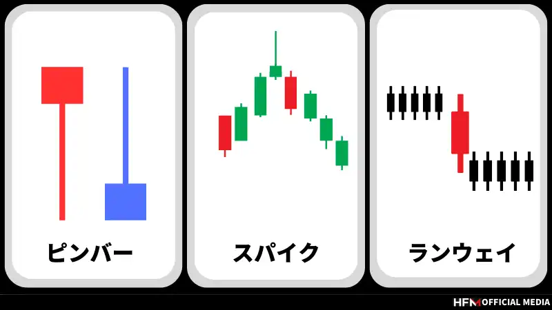 プライスアクション トレード入門 & プライスアクションとローソク足の法則 Amazon.co.jp: プライスアクションとローソク足の法則 ――足1本の