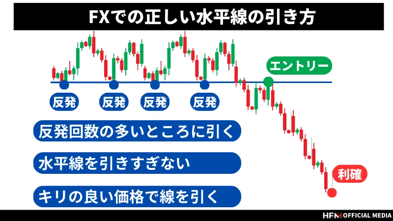 FXは水平線だけで勝てる！正しい水平線の引き方や水平線トレードの