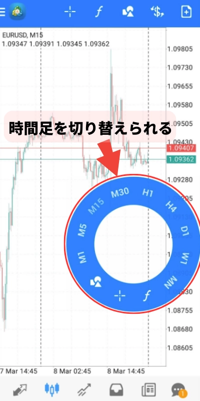 MT4アプリで時間足を表示させる方法