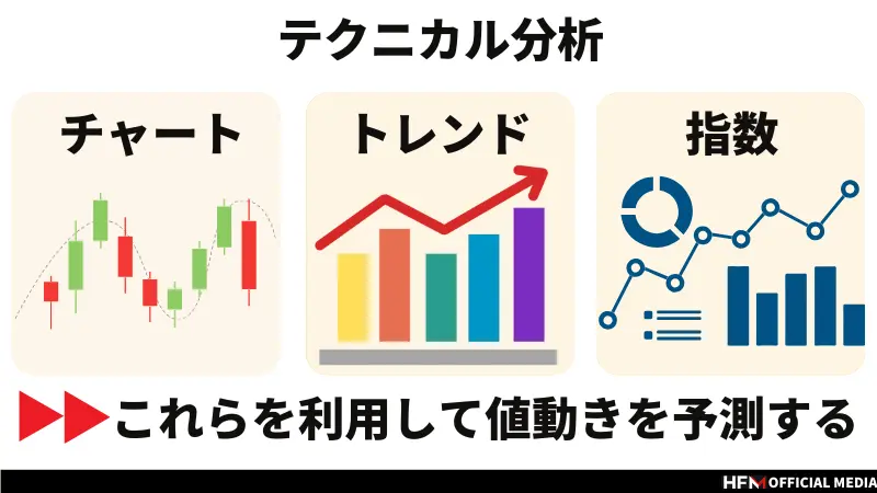 テクニカル分析とファンダメンタル分析はどっちがおすすめ？｜違いや