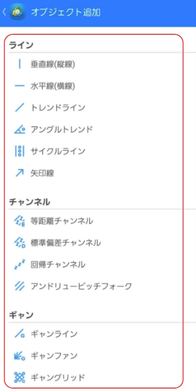 MT4アプリでのオブジェクトの描画方法の説明画像