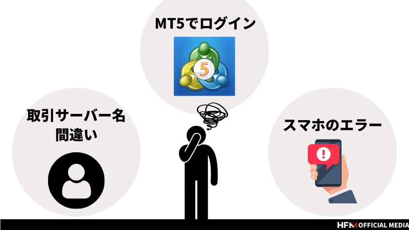 MT4にログインできない時の対処法を説明する画像