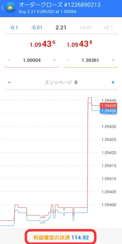 MT4アプリで保有中のポジションの注文内容を決済する方法の説明画像