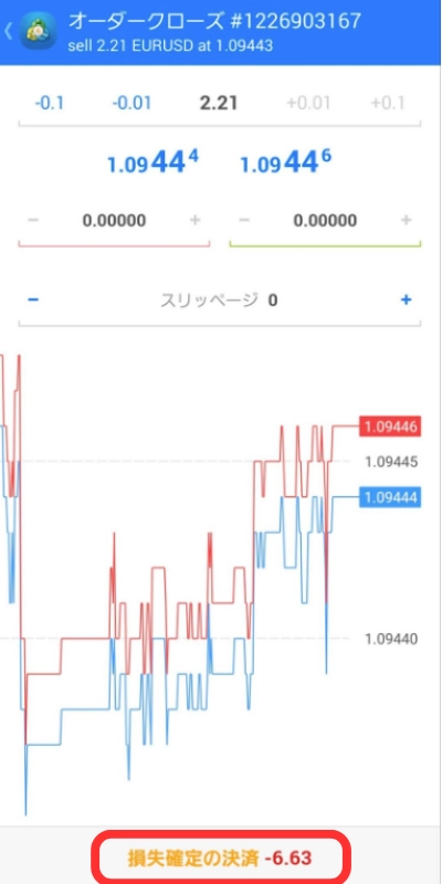 MT4アプリで保有中のポジションの注文内容を決済する方法の説明画像